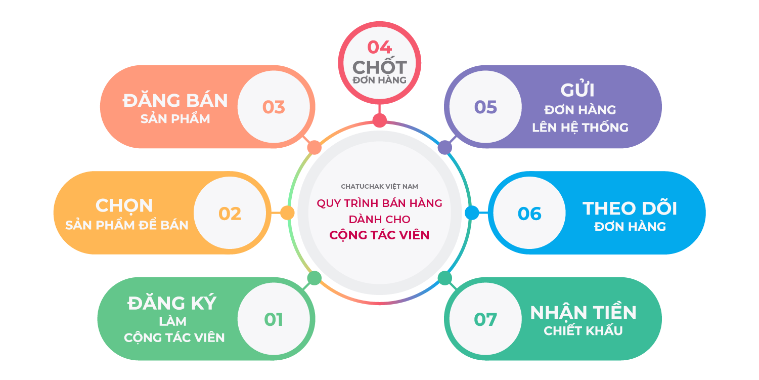 Tuyển dụng cộng tác viên bán hàng online 3A59DB9B DD69 451D B727 E2DADEA75EA1