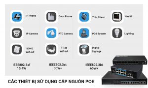 switch poe su dung cho he thong cctv 1 300x179 1
