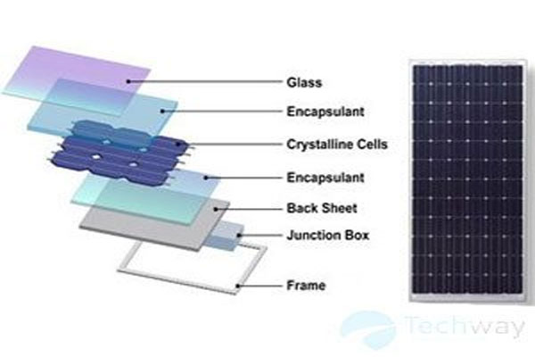 logo cau tao tam pin nang luong mat troi 1