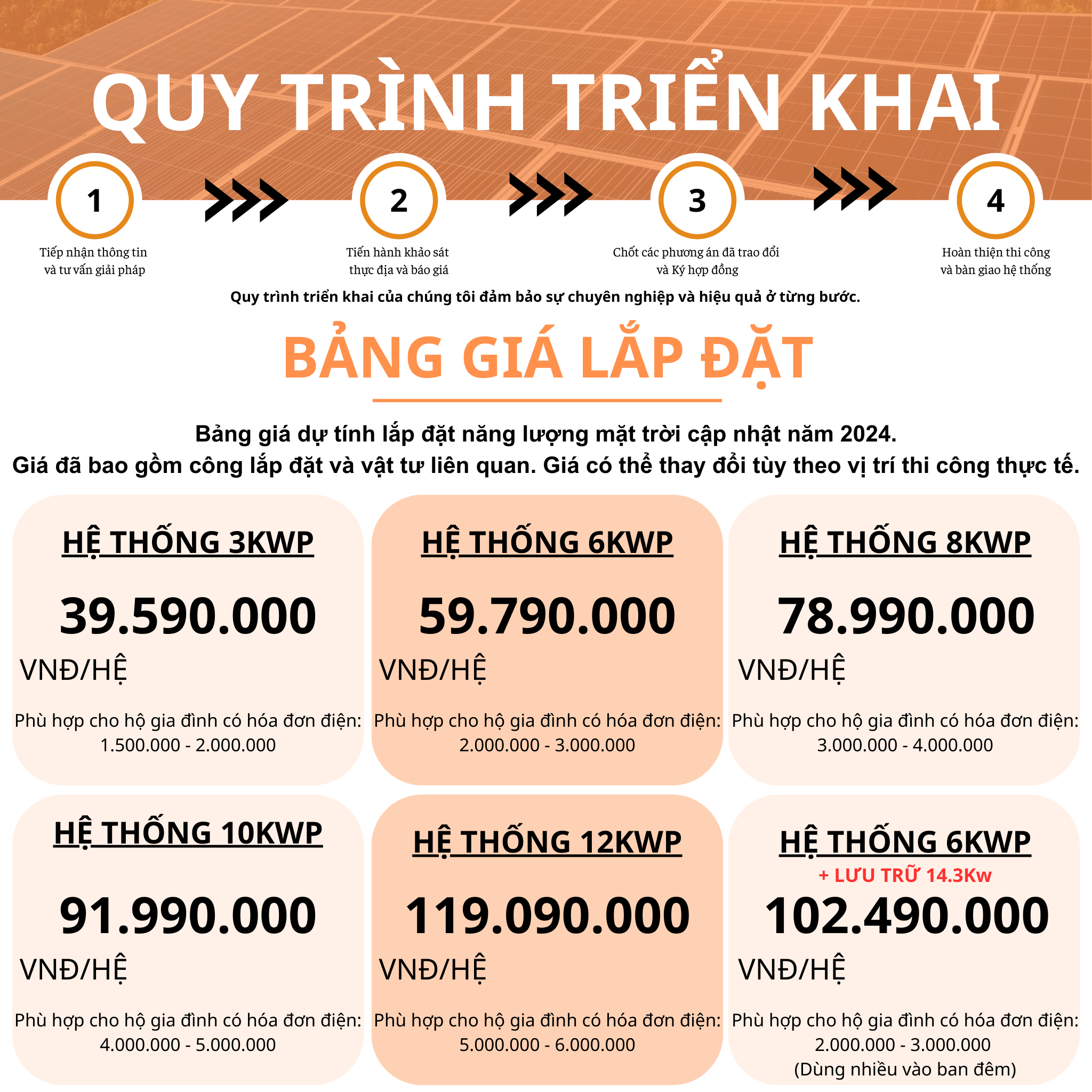 Dịch vụ cho thuê năng lượng mặt trời - Solar LAP DAT NANG LUONG MAT TROI 8